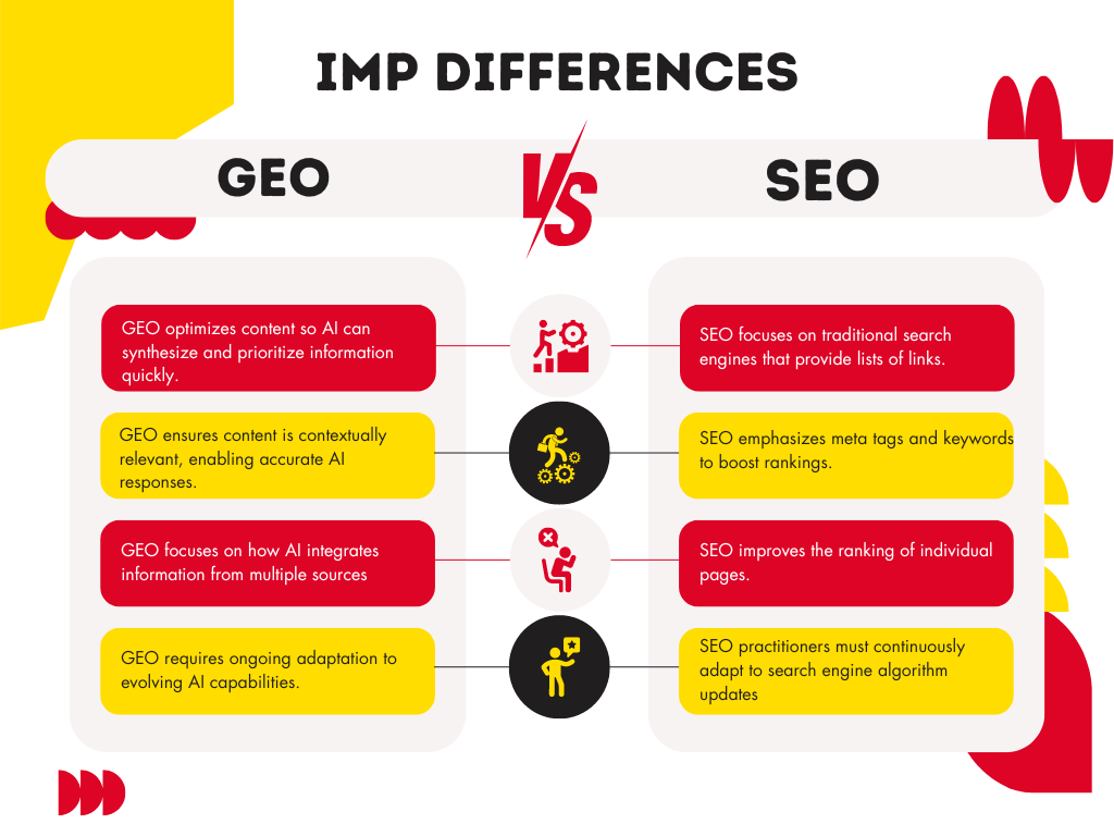 GEO VS SEO